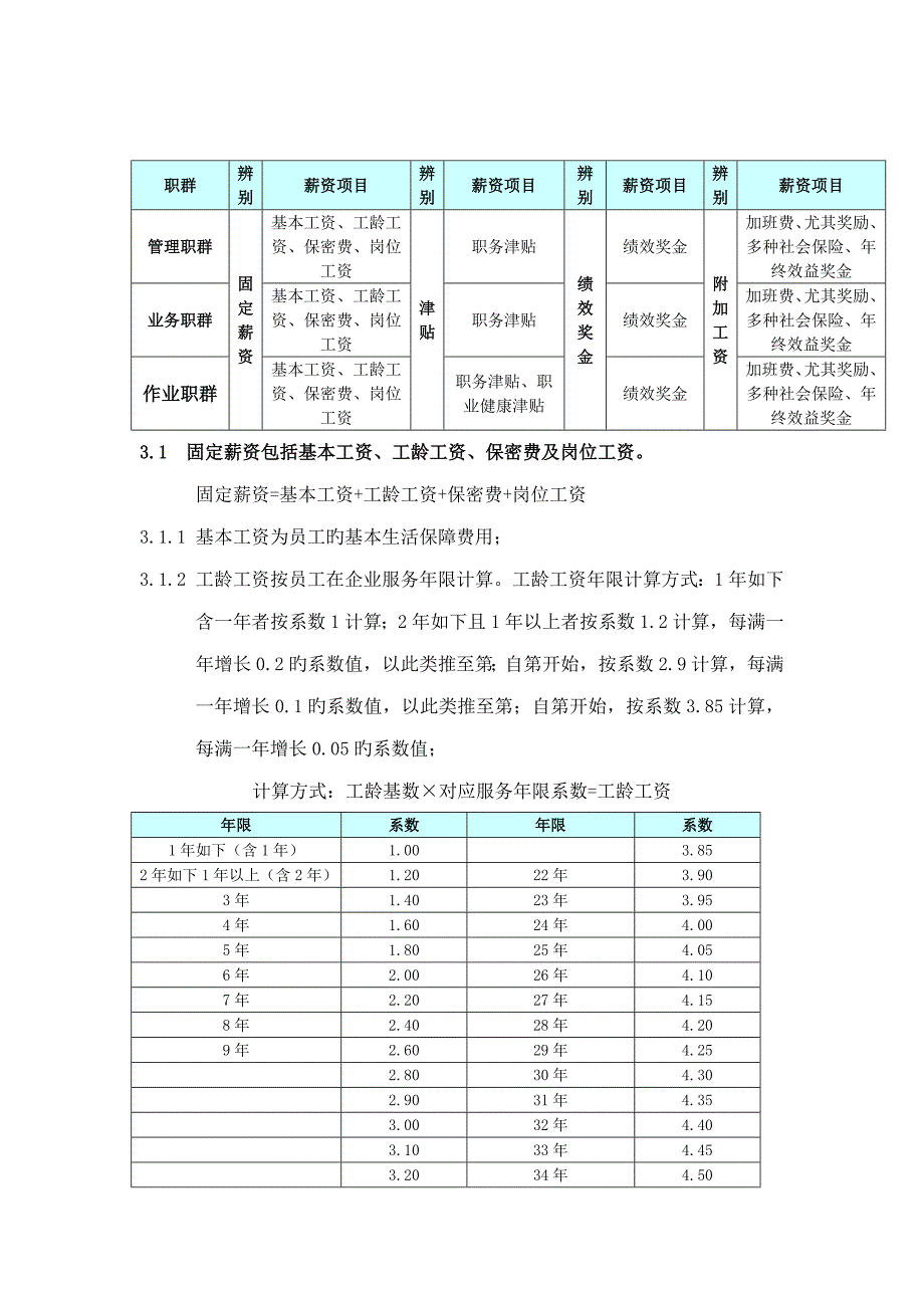 咨询公司薪酬制度.doc_第2页