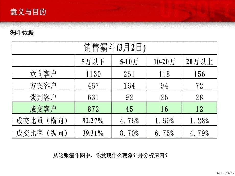 USS培训(介绍篇)_第5页