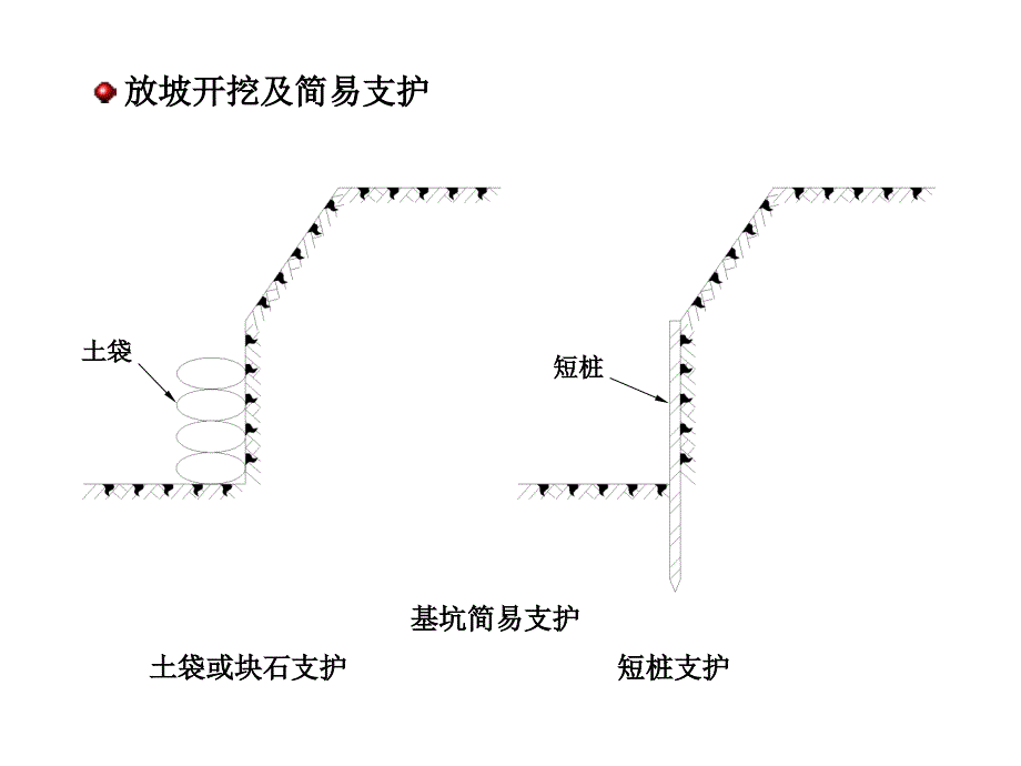 第八章基坑工程_第4页