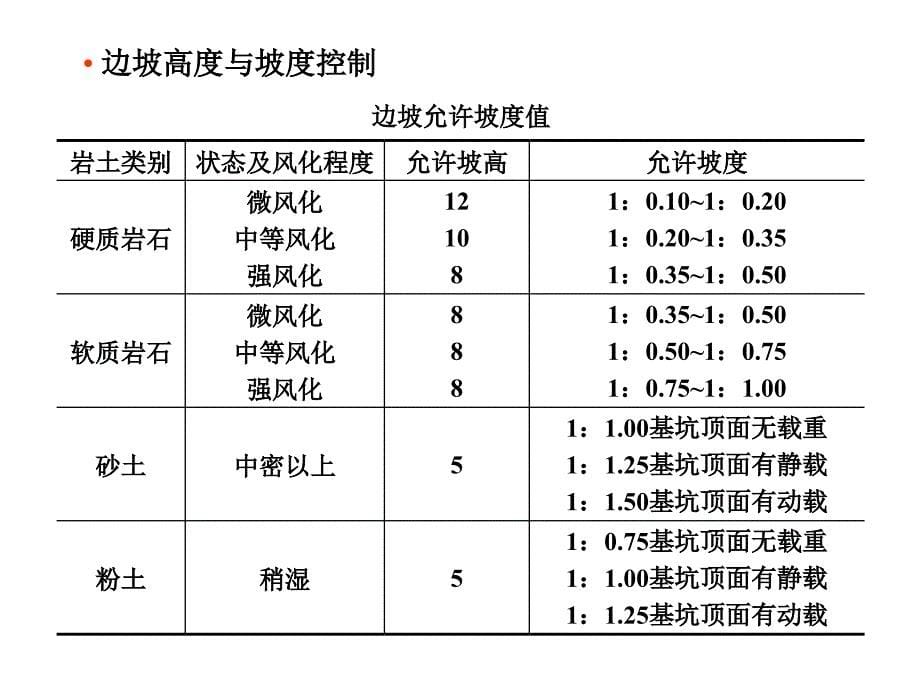 第八章基坑工程_第5页