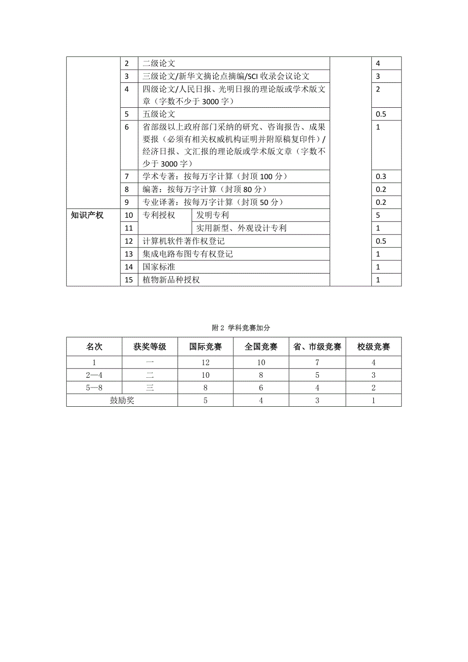 北京工商大学理学院研究生国家奖学金评选细则_第4页