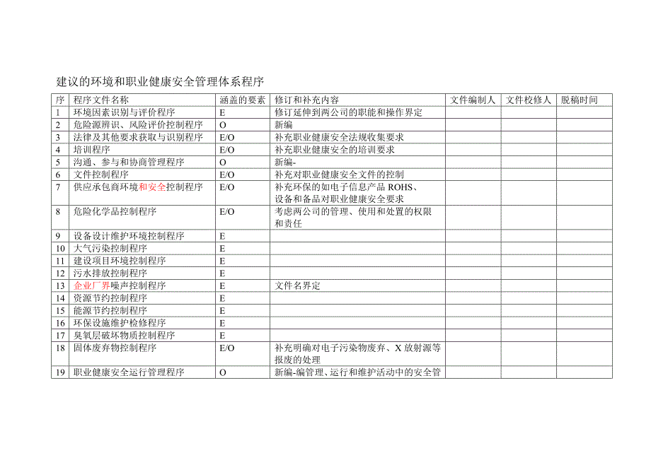 建议的环境和职业健康安全管理体系程序_第1页