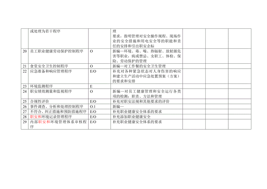 建议的环境和职业健康安全管理体系程序_第2页