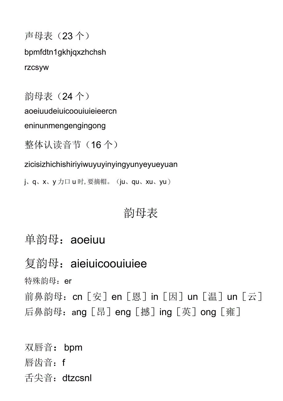 小学一年级汉语拼音字母表(详细)_第1页