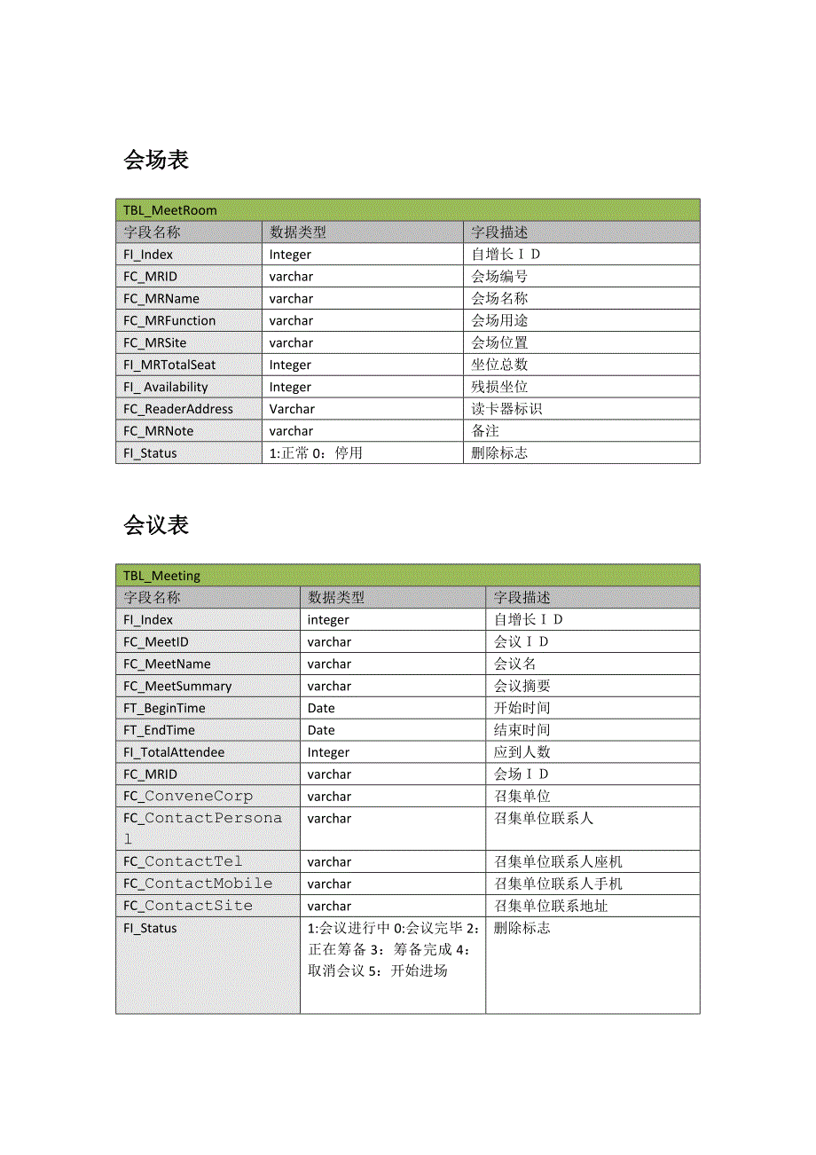 会议签到系统总体服务端框架设计_第3页