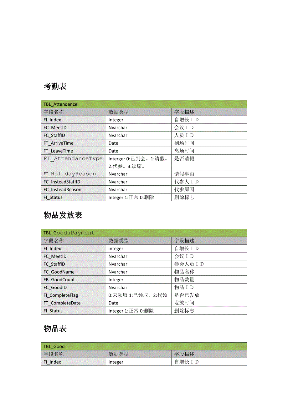 会议签到系统总体服务端框架设计_第4页