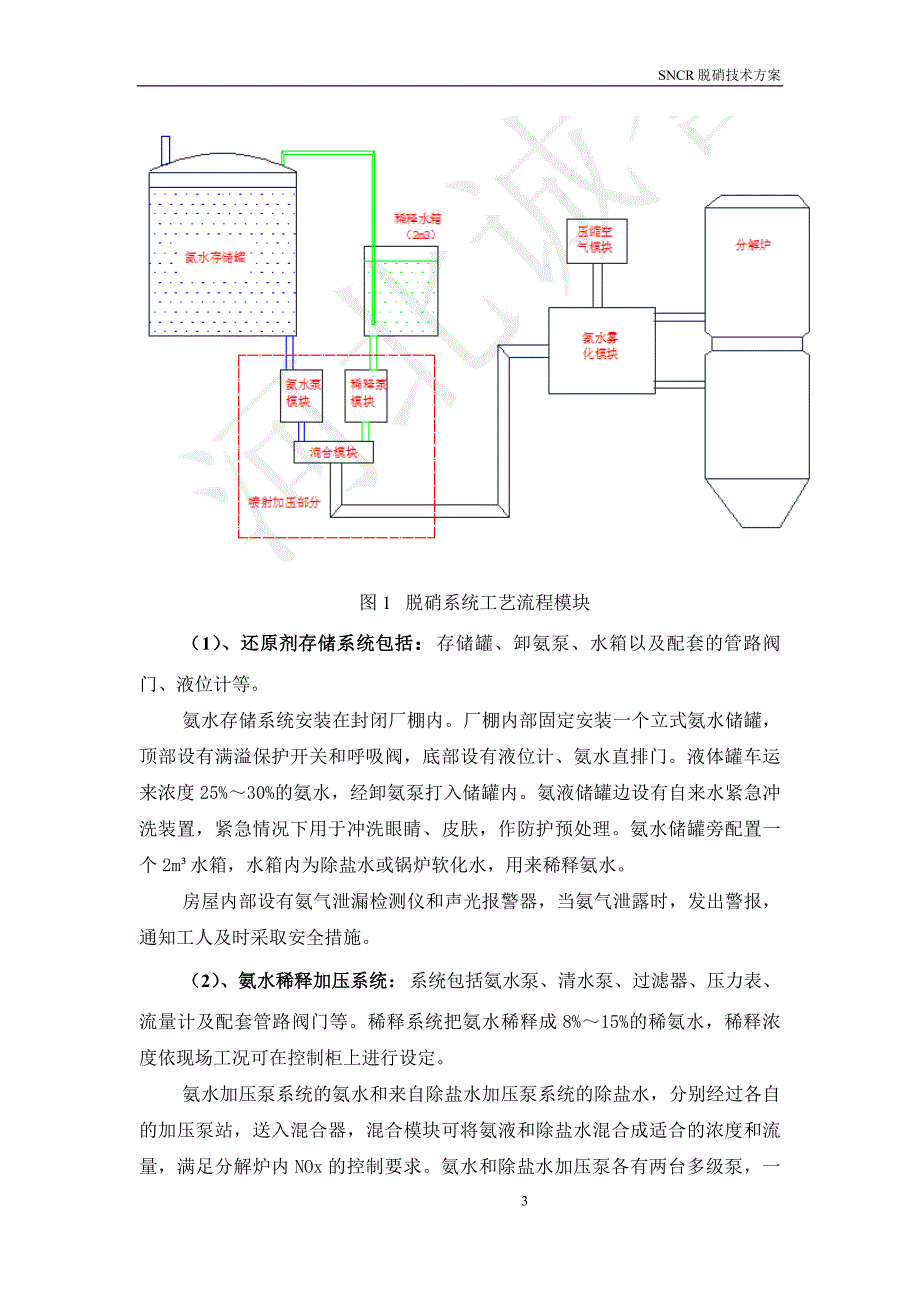 2500td熟料生产线烟SNCR脱硝系统方案设计_第4页