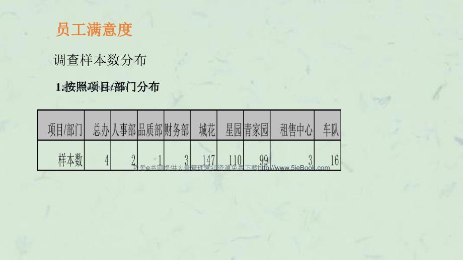 万科员工满意度调查课件_第2页