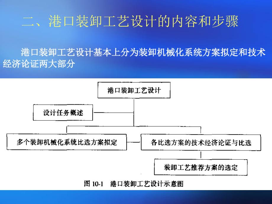 十章节港口装卸工艺设计与技术经济论证_第3页