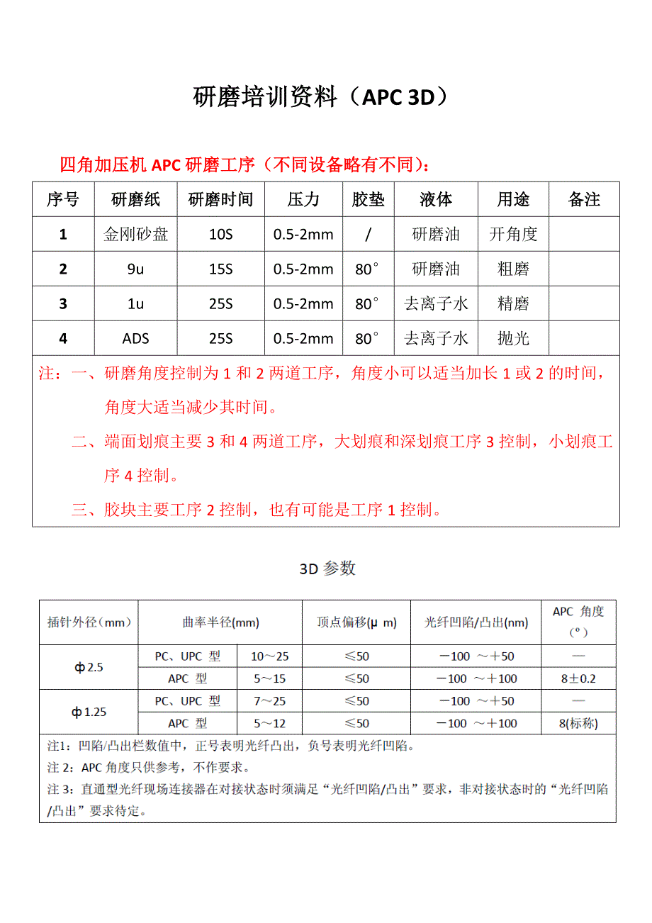 研磨资料3D控制 (2)(精品)_第1页