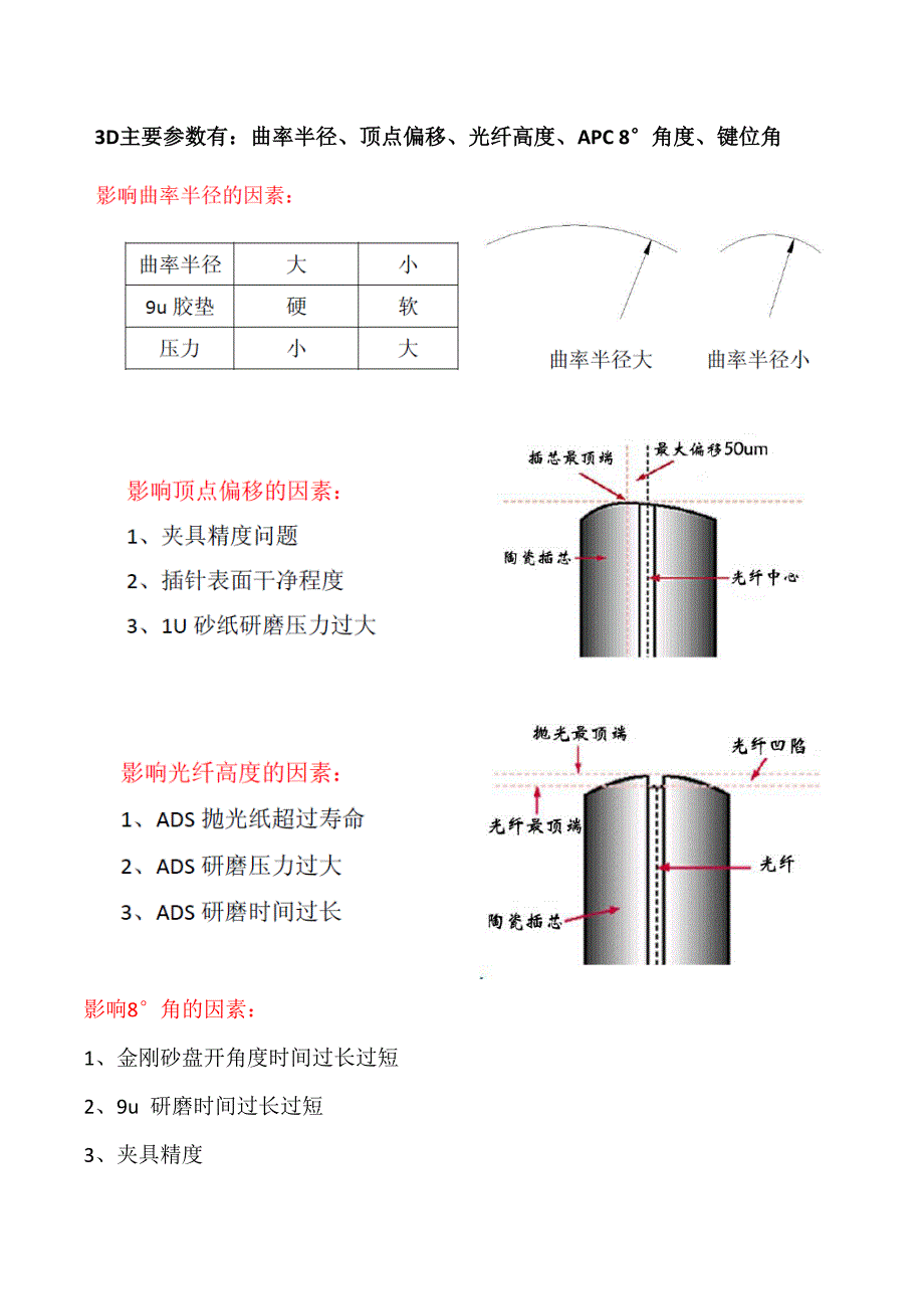 研磨资料3D控制 (2)(精品)_第2页