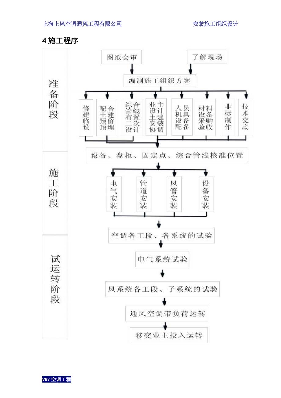 VRV空调施工方案1_第4页