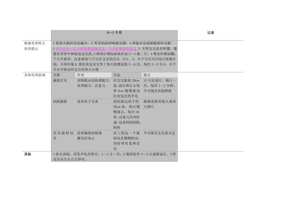 岁宝宝情商培育全面计划表.doc_第4页