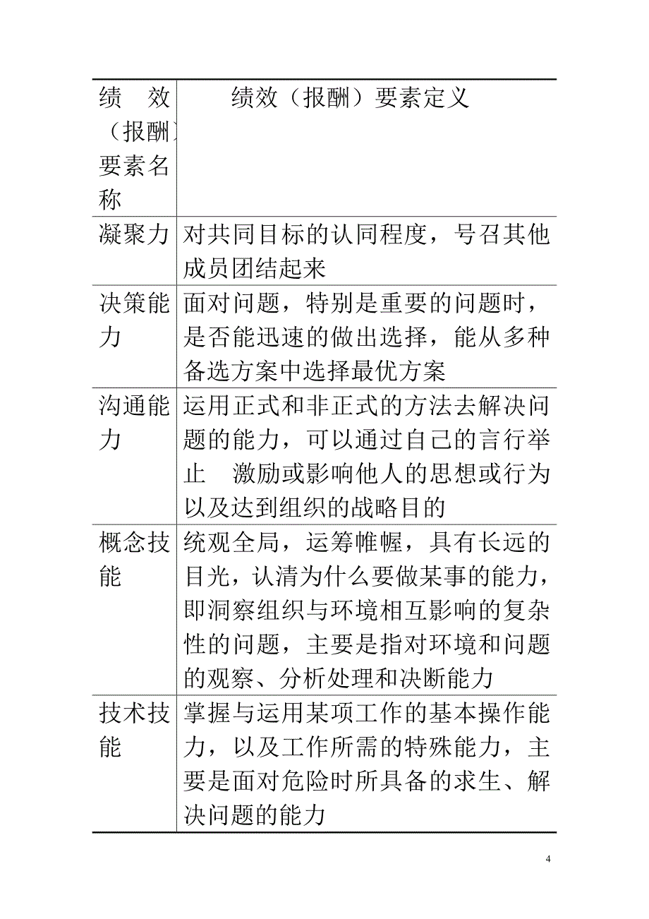 要素计点法案例1.doc_第4页