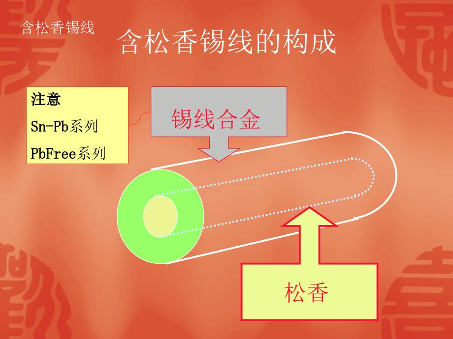 [信息与通信]手工焊接培训教材5_第4页