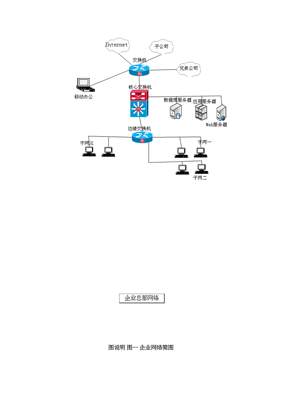 企业网络安全方案设计【模板范本】(DOC 14页)_第3页