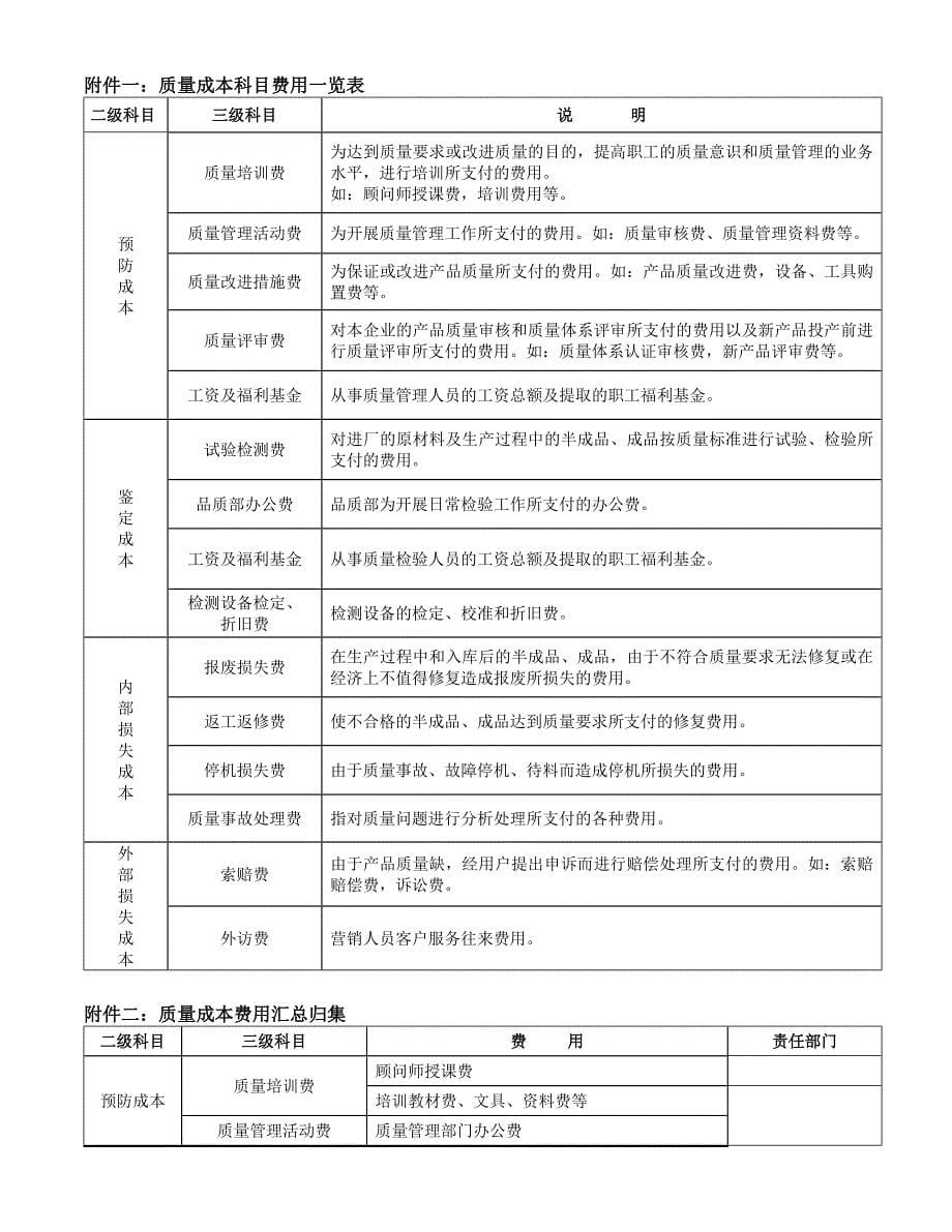 质量经济性分析管理办法.doc_第5页