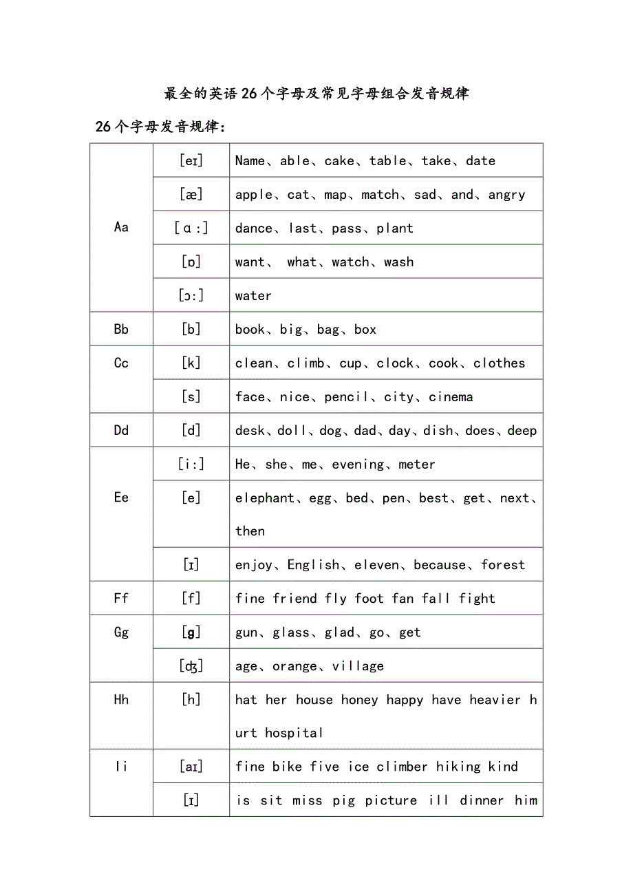 最全实用的英语音标常见字母组合发音规律寄音标知识(共20页)_第1页