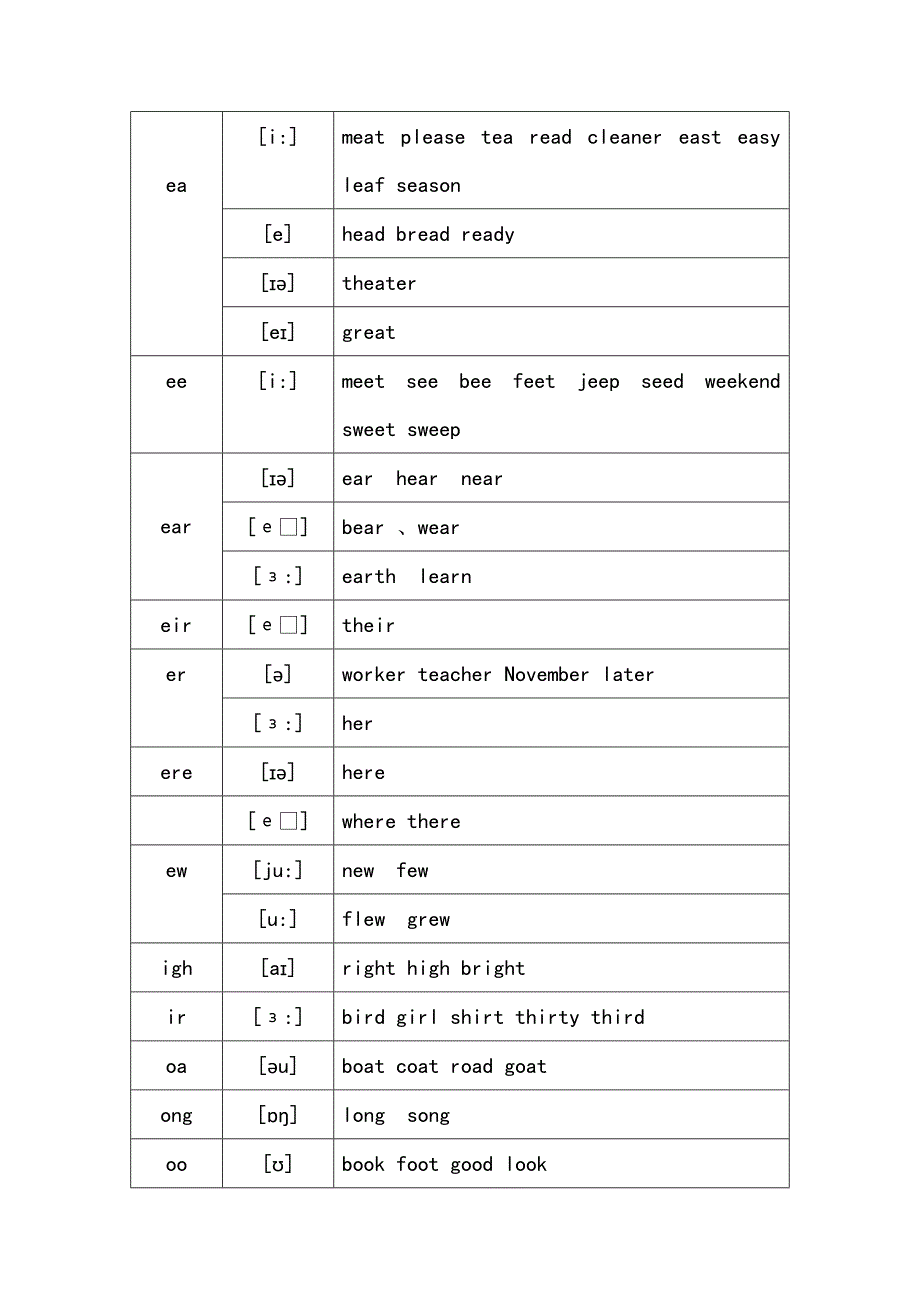 最全实用的英语音标常见字母组合发音规律寄音标知识(共20页)_第4页