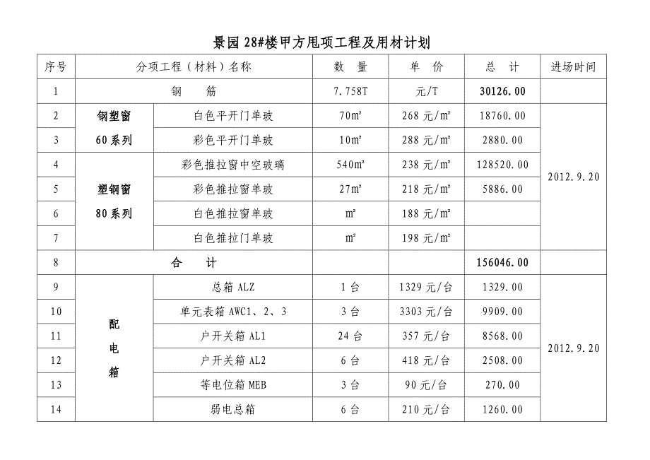 景园28#楼甲方甩项工程及用材计划(1)_第1页