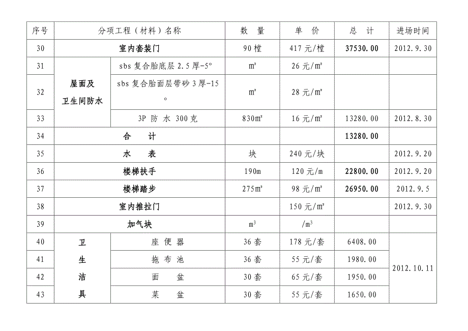 景园28#楼甲方甩项工程及用材计划(1)_第3页