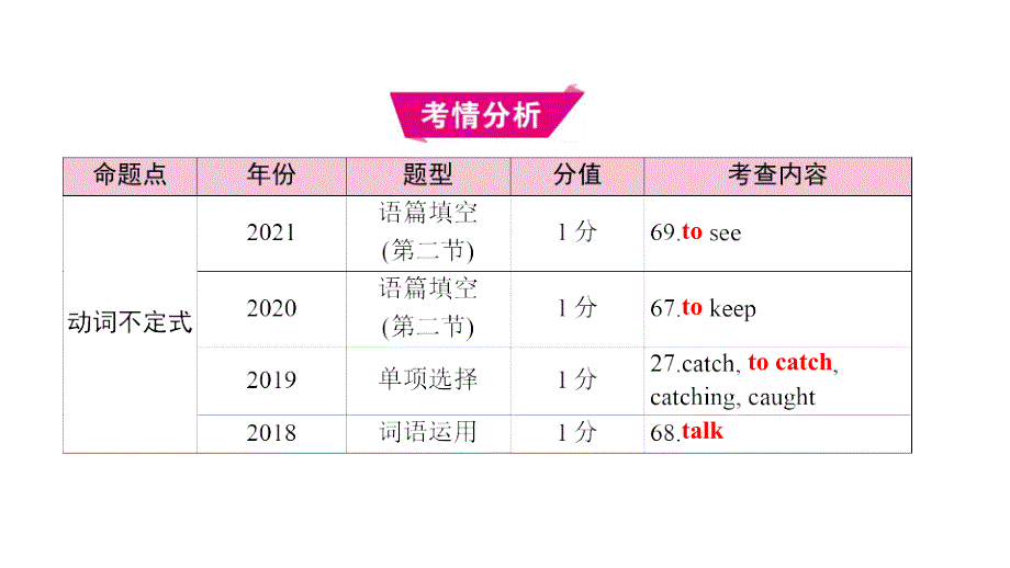 年中考英语二轮专题复习课件：专题十一 非谓语动词（26张ppt）_第2页