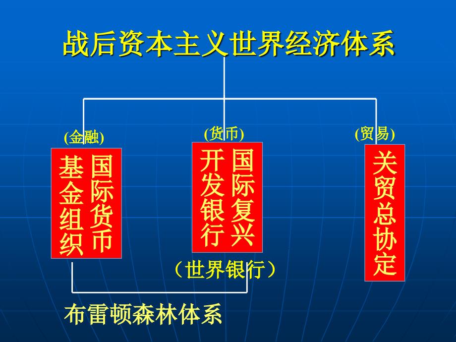 战后资本主义世界经济体系的形成 (2)_第4页