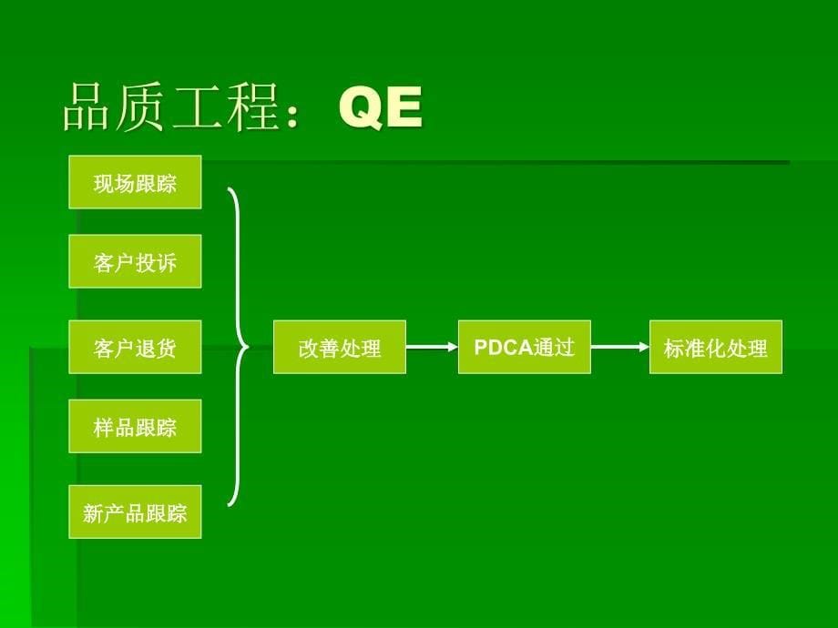 先行品理培训_第5页