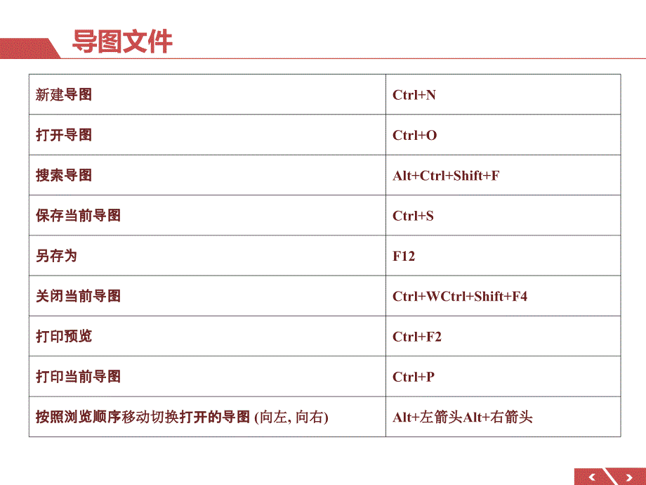 最全MindjetMindManager快捷键教程(V15新版).ppt_第2页