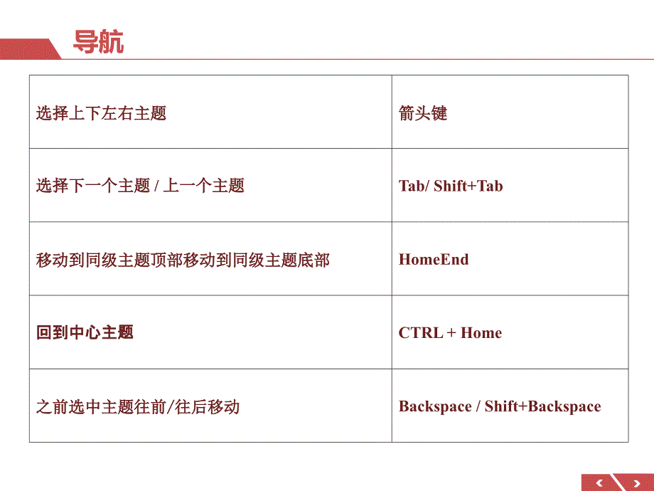 最全MindjetMindManager快捷键教程(V15新版).ppt_第3页