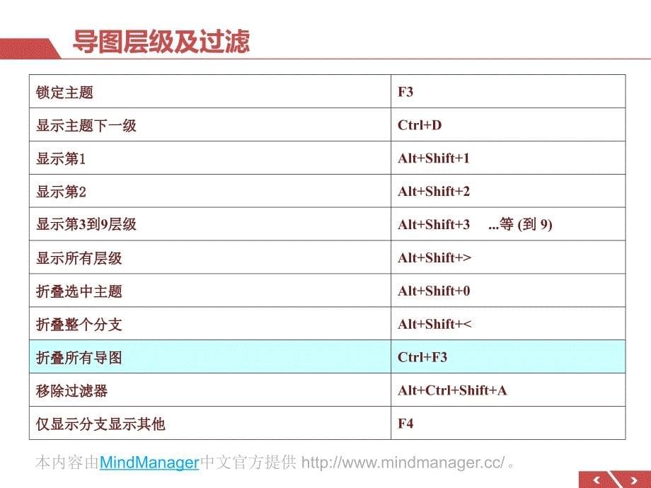 最全MindjetMindManager快捷键教程(V15新版).ppt_第5页