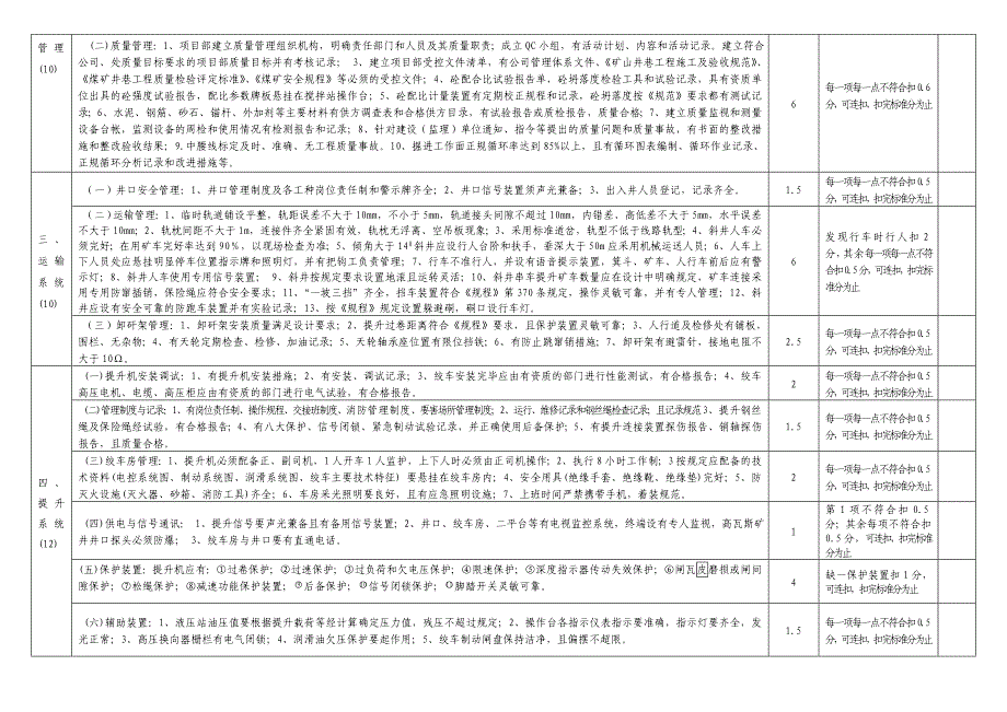 2斜井施工安全质量标准化标准及考核评分表_第2页