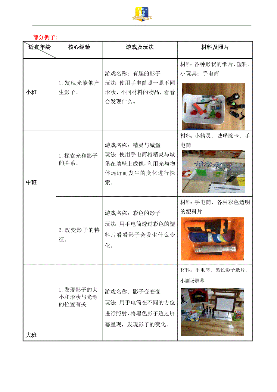 4444北仑区实验幼儿园体验馆材料照片表格_第3页