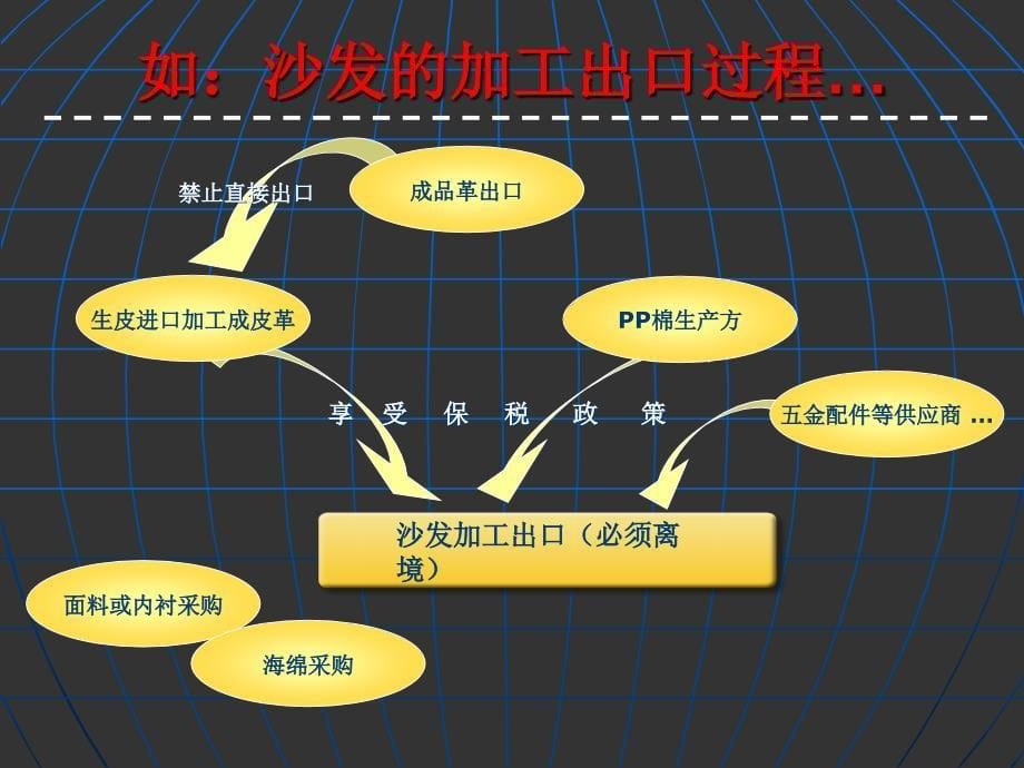 保税加工货物报关流程课件_第5页