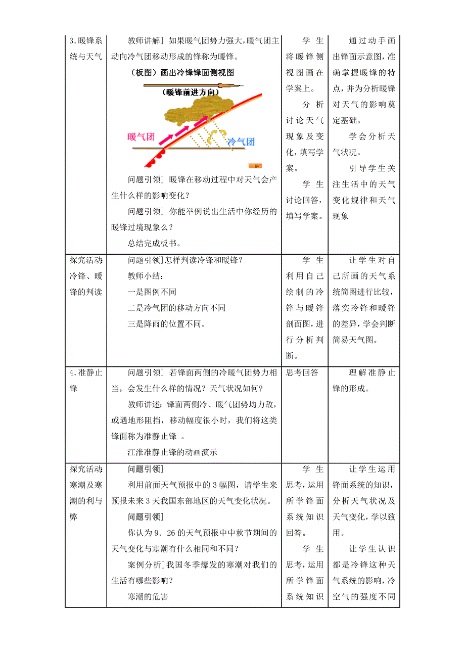 【最新】地理人教版一师一优课必修一教学设计：第二章 第三节常见天气系统2 Word版含答案_第4页