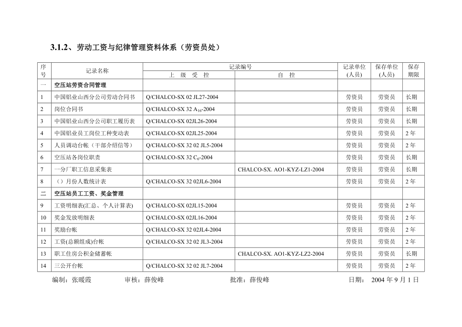 空压站车间管理制度汇编_第3页