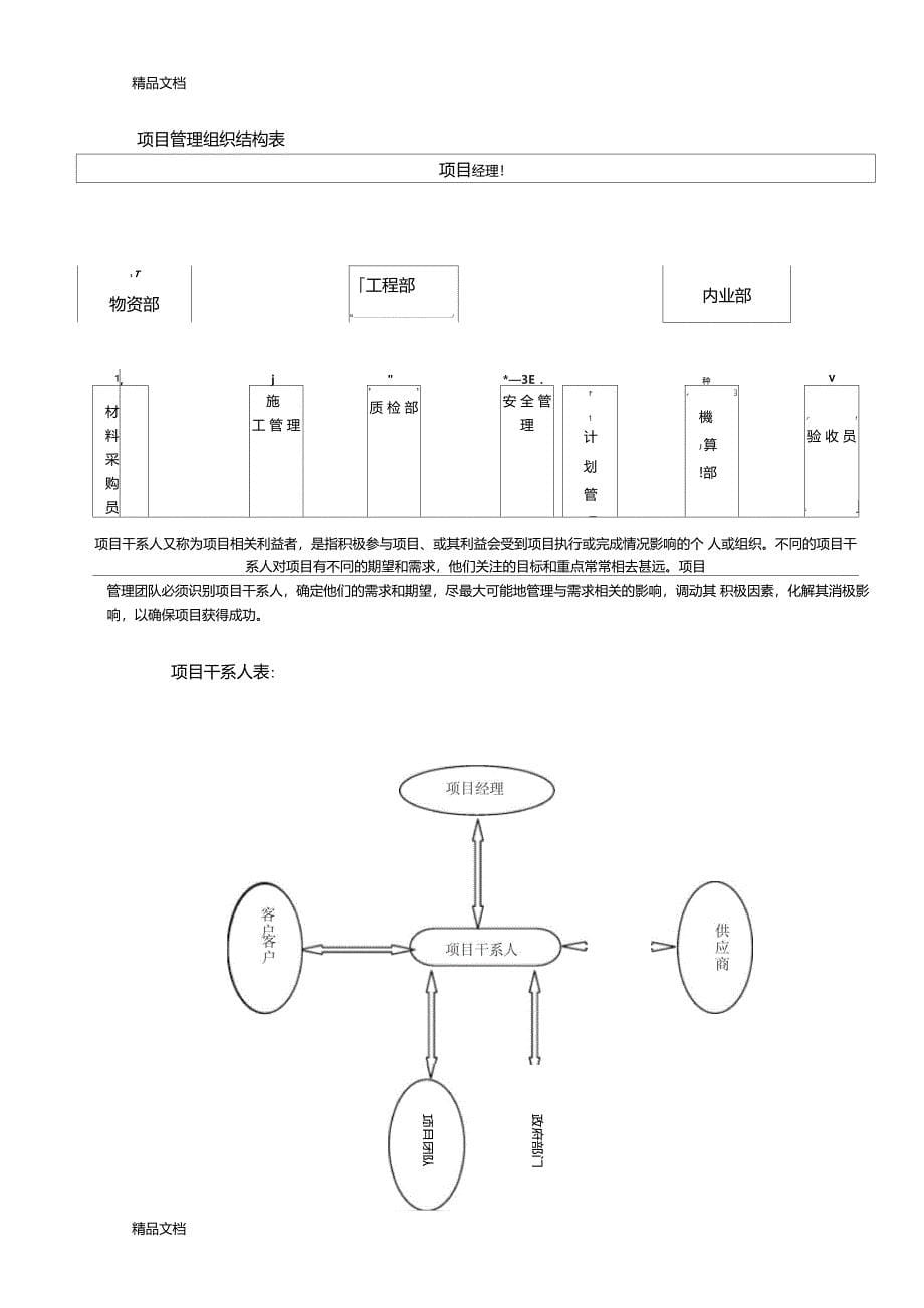 最新工程项目管理课程设计别墅资料_第5页