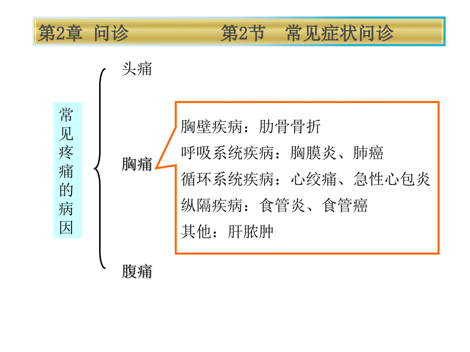 健康评估第2章2节疼痛_第4页