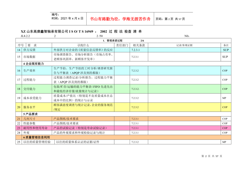 鑫智16949内审检查表061119_第2页