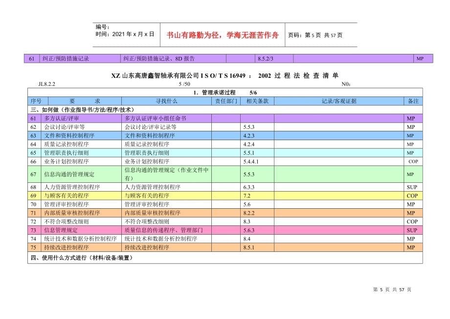 鑫智16949内审检查表061119_第5页