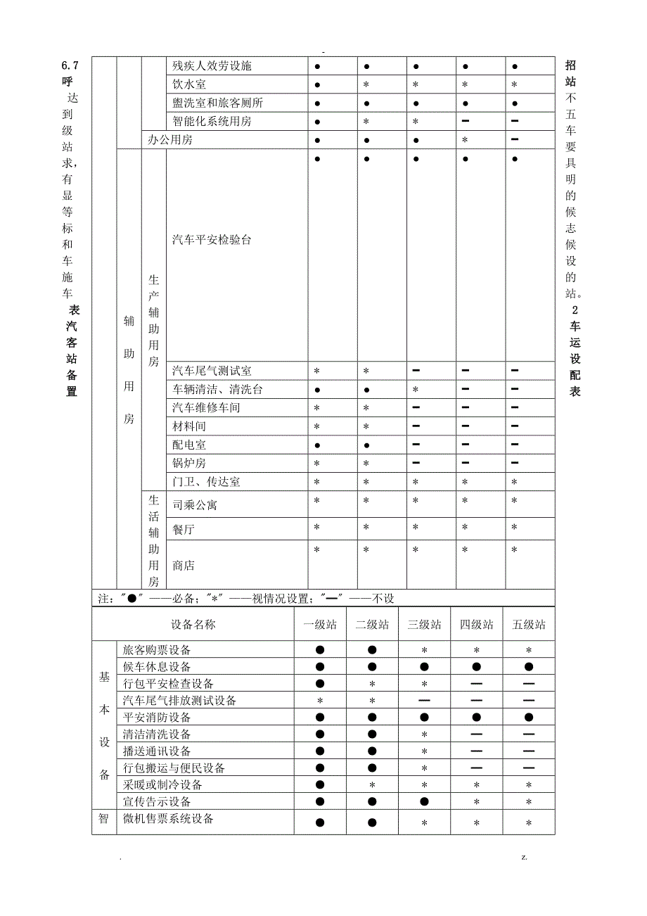 汽车客运站级别划分和建设要求_第3页