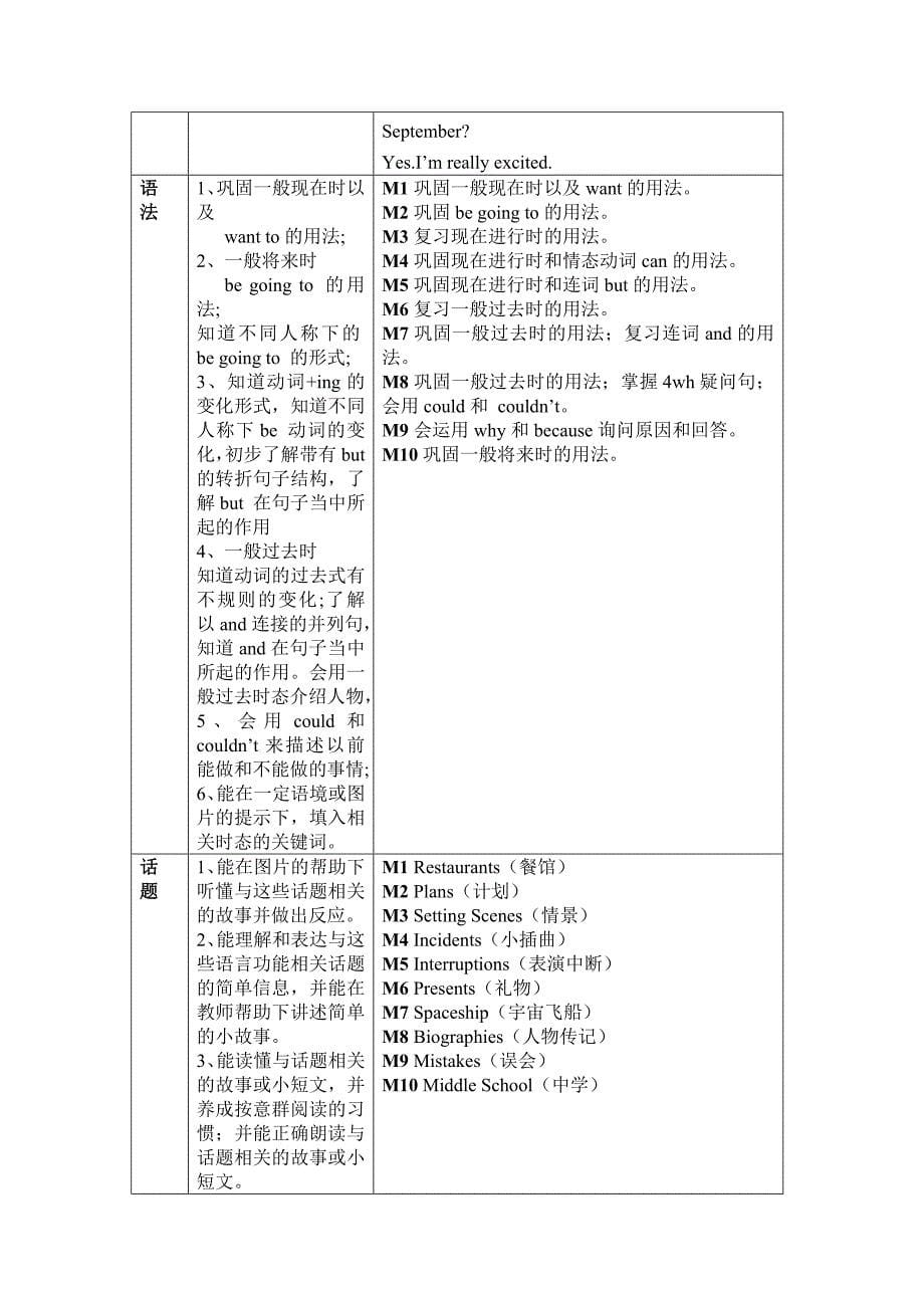 外研社新标准英语三起8册知识点全面分析_第5页