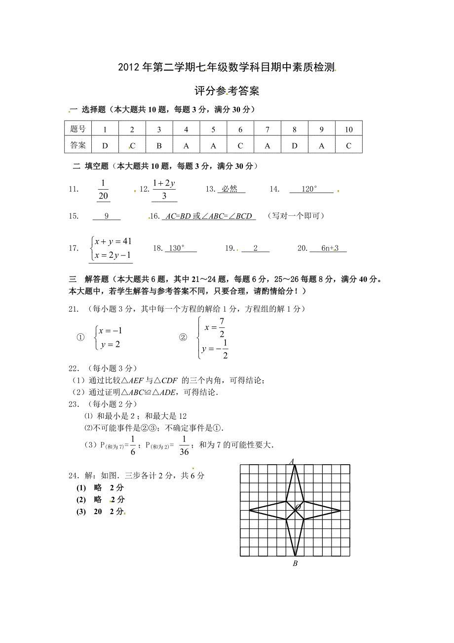 2012年第二学期七年级数学科目期中素质检测卷-评分参考标准_第1页