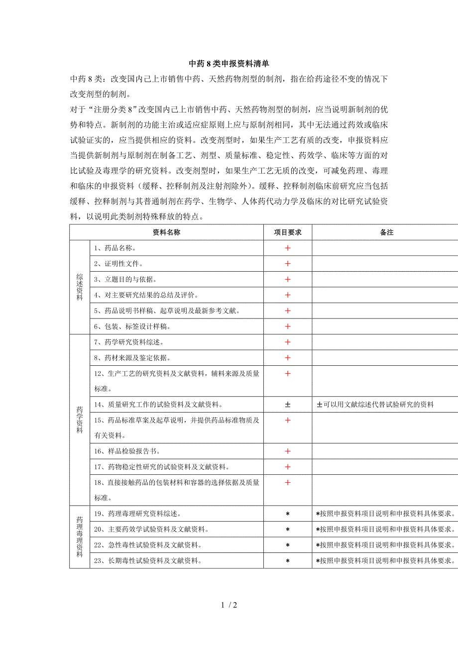 中药8类申报资料清单_第1页