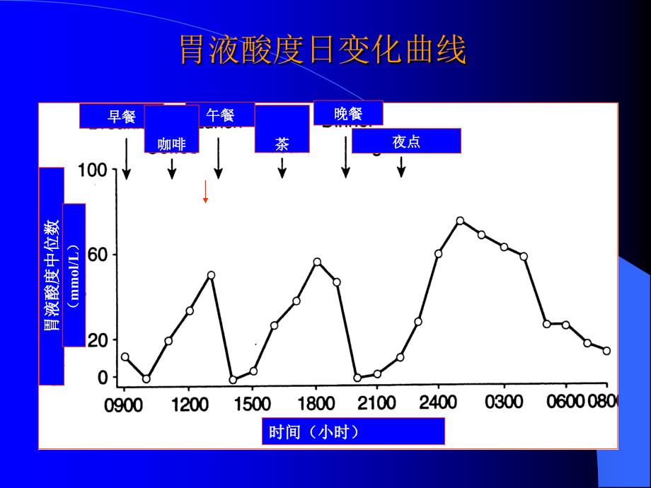 PPI的临床应用进展论文资料_第4页