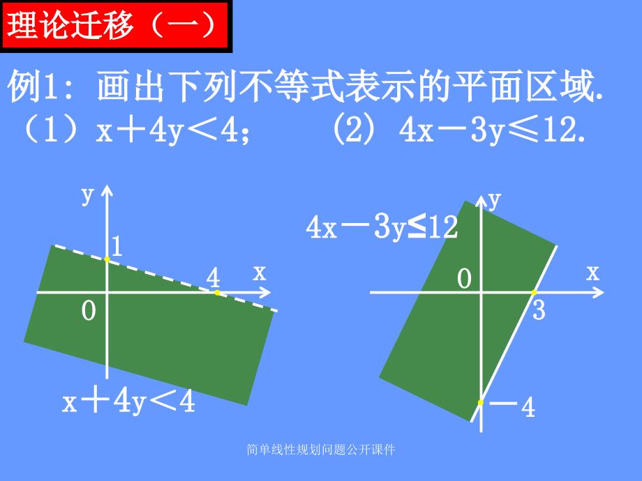 简单线性规划问题公开课件_第4页