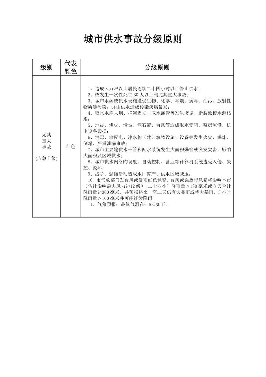 供排水突发事故应急预案.doc_第5页