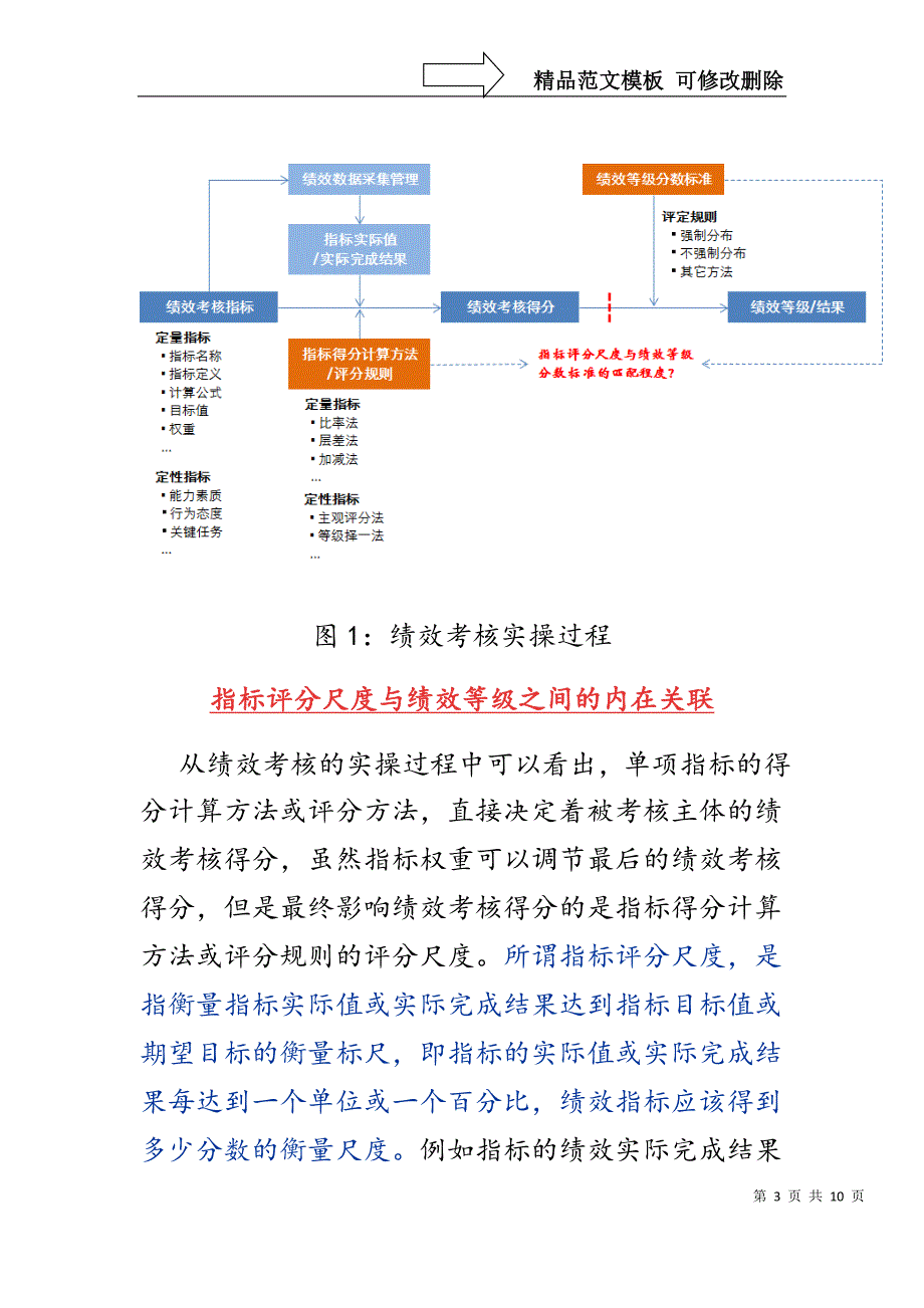 做好绩效等级评定技巧_第3页