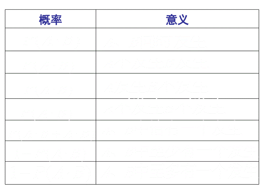 相互独立事件同时发生的概率习题课件_第3页