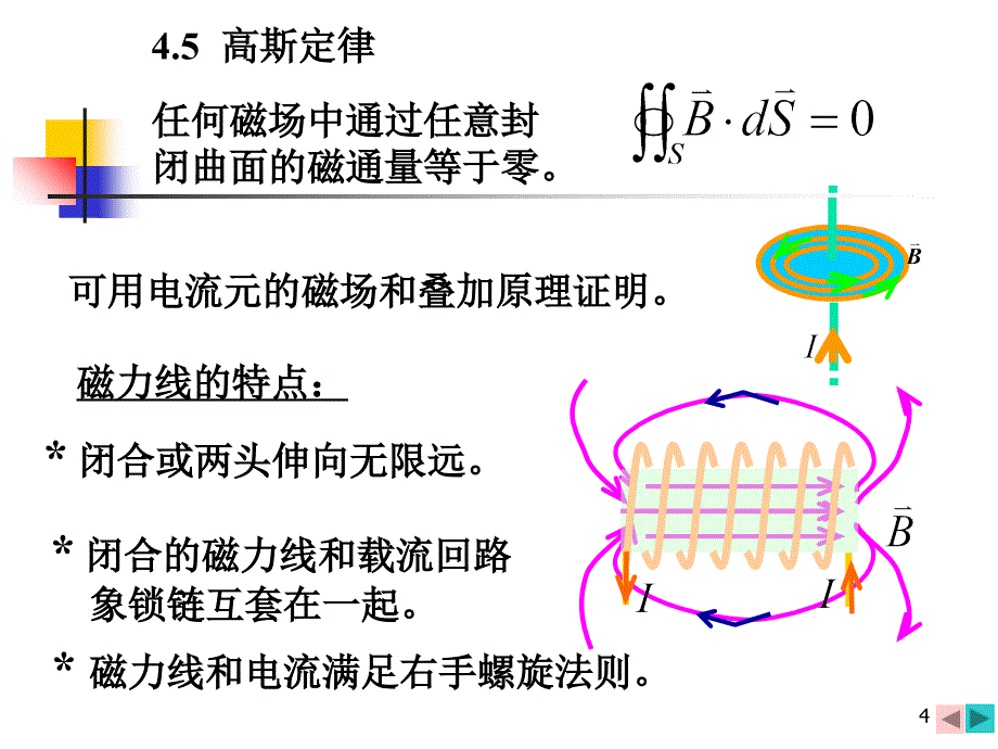 大物磁场3概要课件_第4页